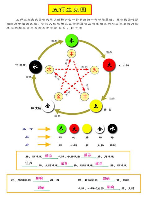 什么颜色属火|易经中的五行对应颜色